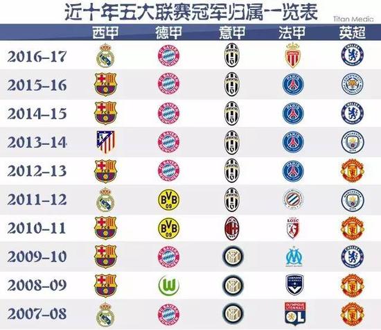 阿隆索不仅