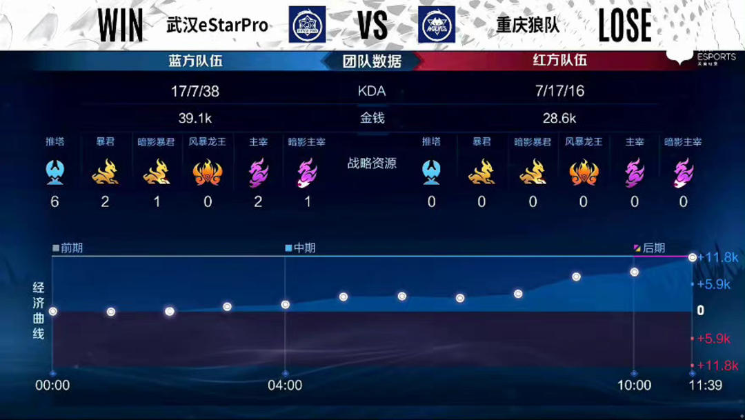 的结合也很